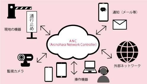 ANC概要_説明図