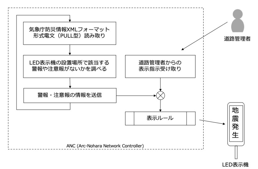ANCx気象情報_説明図.jpg