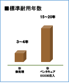 高耐久型(屋外型)