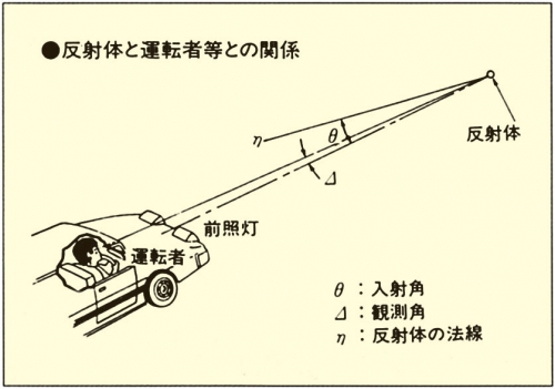 視線誘導標 デリネーター について