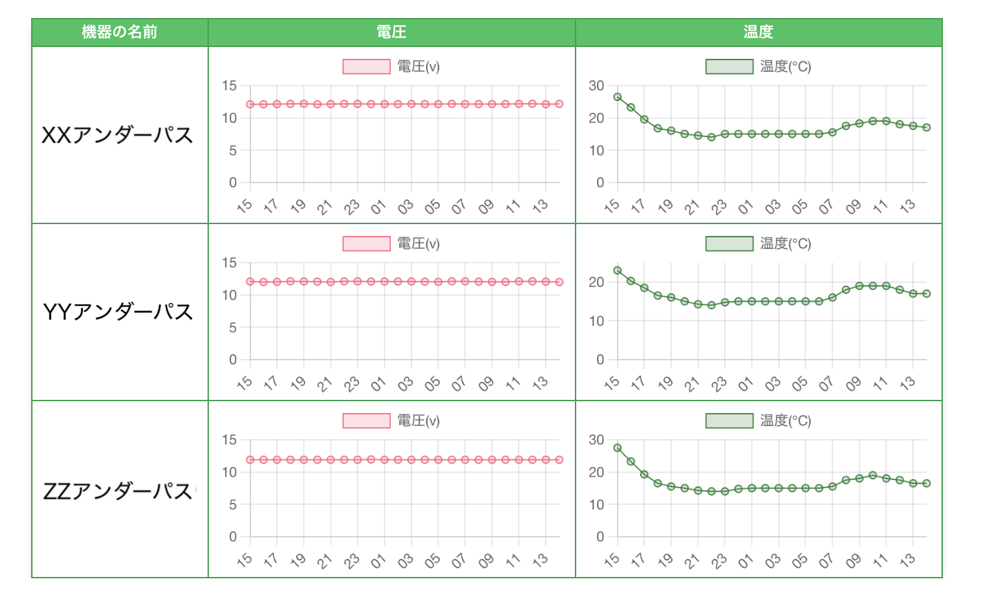 冠水通報装置 Web 機器管理画面の一例